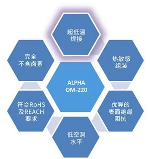 ALPHA OM-220锡膏 - 用于焊接热敏感元件(<150 °C)